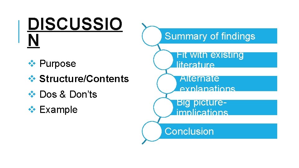 DISCUSSIO N v Purpose v Structure/Contents v Dos & Don’ts v Example Summary of DISCUSSIO N v Purpose v Structure/Contents v Dos & Don’ts v Example Summary of