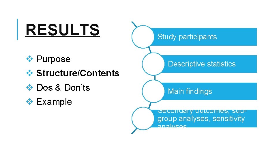 RESULTS v Purpose v Structure/Contents v Dos & Don’ts v Example Study participants Descriptive RESULTS v Purpose v Structure/Contents v Dos & Don’ts v Example Study participants Descriptive