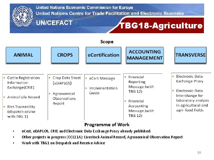 UN Economic Commission for Europe TBG 18 -Agriculture Scope Programme of Work • • UN Economic Commission for Europe TBG 18 -Agriculture Scope Programme of Work • •