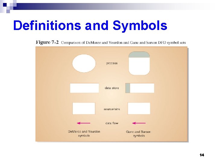 Definitions and Symbols 14 