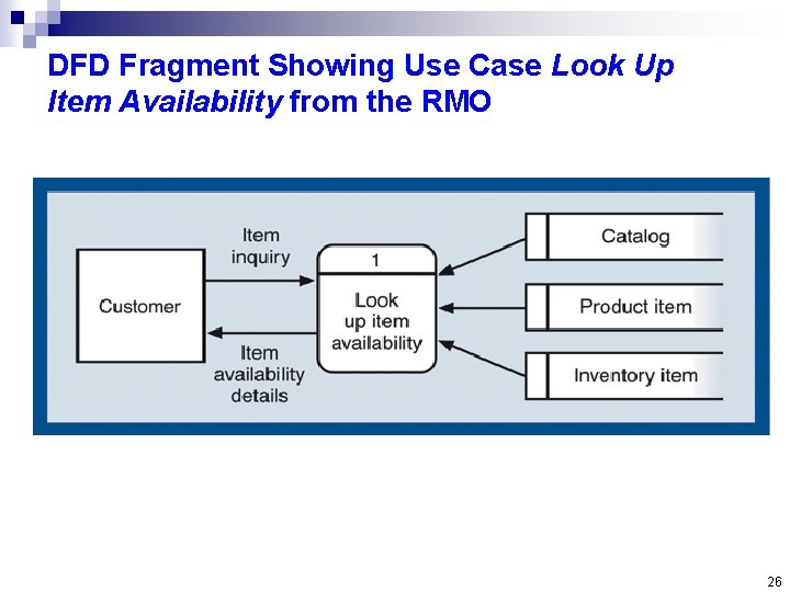 DFD Fragment Showing Use Case Look Up Item Availability from the RMO 26 