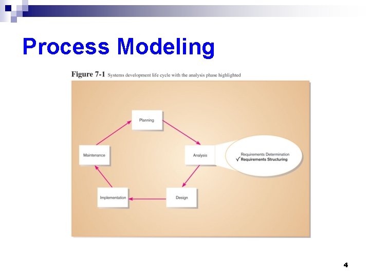 Process Modeling 4 