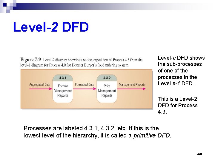 Level-2 DFD Level-n DFD shows the sub-processes of one of the processes in the