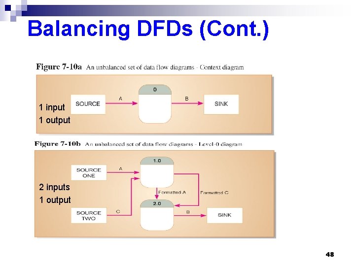 Balancing DFDs (Cont. ) 1 input 1 output 2 inputs 1 output 48 