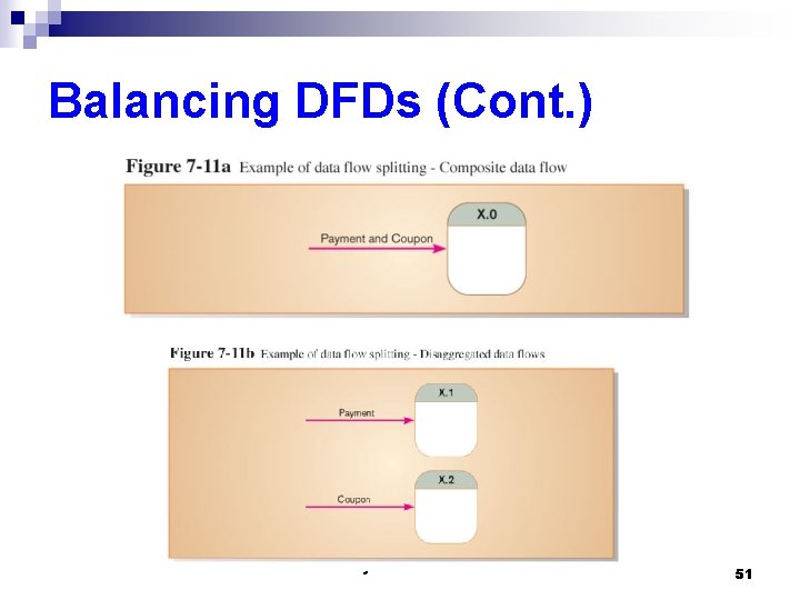 Balancing DFDs (Cont. ) © 2008 by Prentice Hall 51 