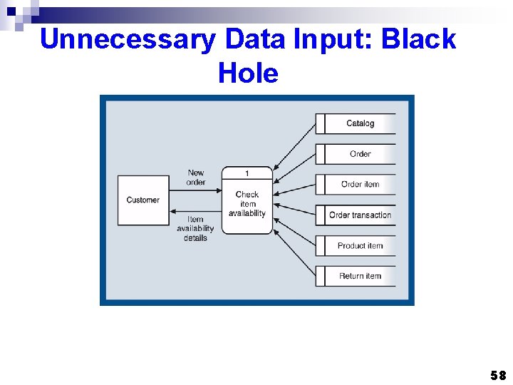 Unnecessary Data Input: Black Hole 58 