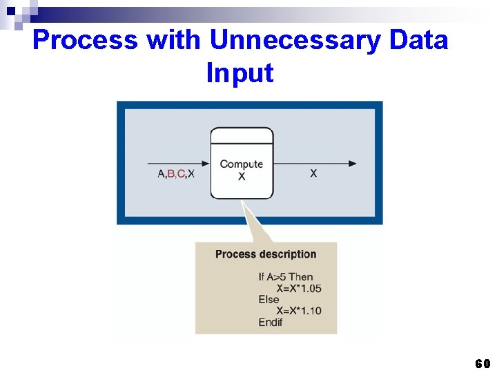 Process with Unnecessary Data Input 60 