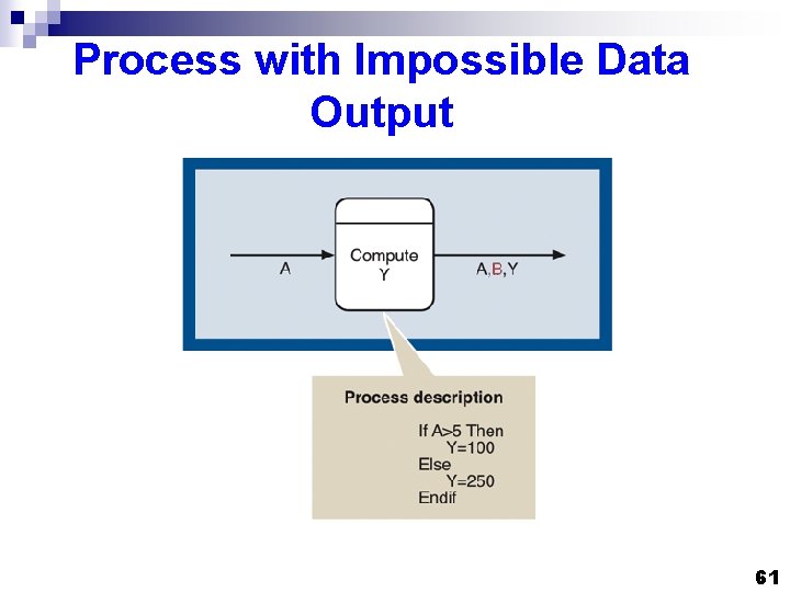 Process with Impossible Data Output 61 