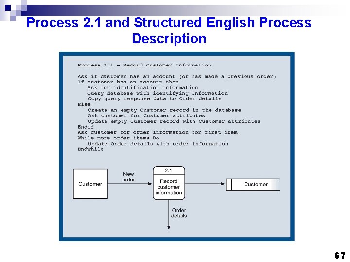 Process 2. 1 and Structured English Process Description 67 