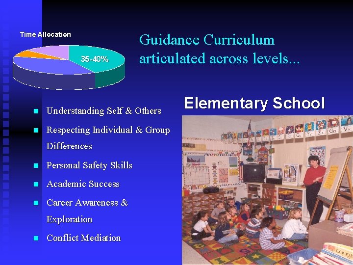 Time Allocation 35 -40% Guidance Curriculum articulated across levels. . . n Understanding Self