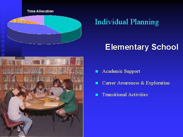 Time Allocation 5 -10% Individual Planning Elementary School n Academic Support n Career Awareness