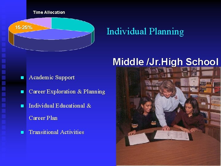 Time Allocation 15 -25% Individual Planning Middle /Jr. High School n Academic Support n