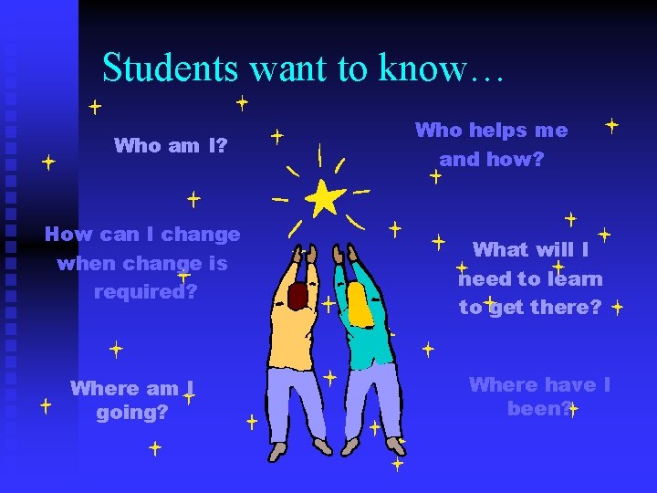 Students want to know… Who am I? How can I change when change is
