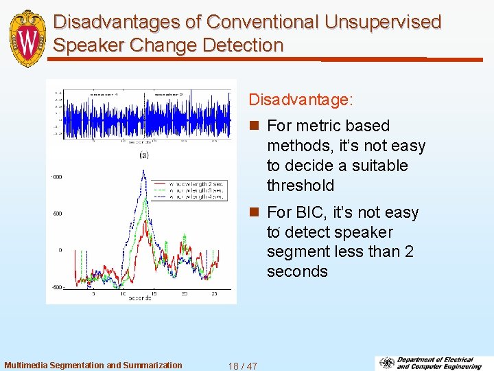 Disadvantages of Conventional Unsupervised Speaker Change Detection Disadvantage: n For metric based methods, it’s