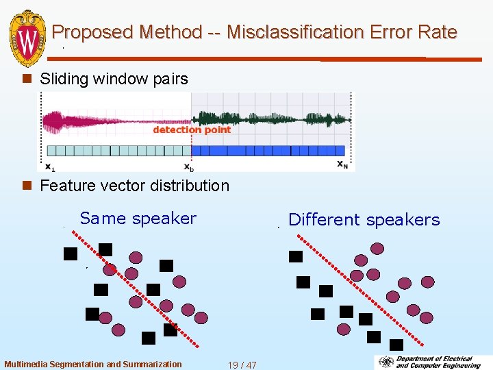 Proposed Method -- Misclassification Error Rate n Sliding window pairs n Feature vector distribution
