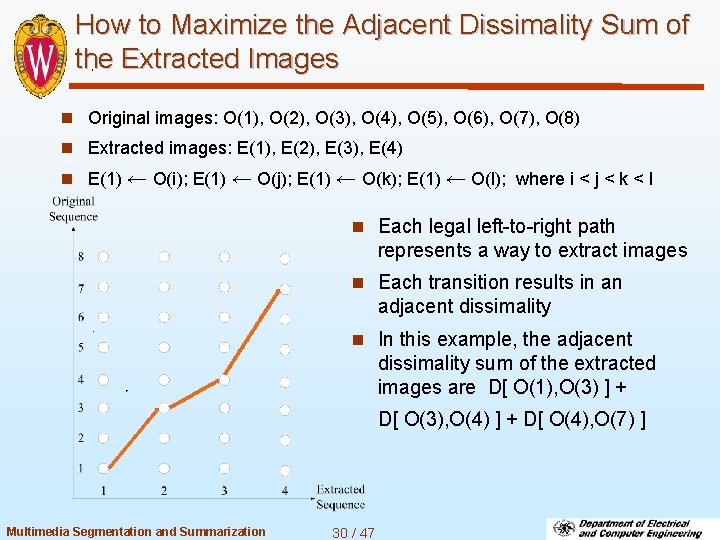 How to Maximize the Adjacent Dissimality Sum of the Extracted Images n Original images: