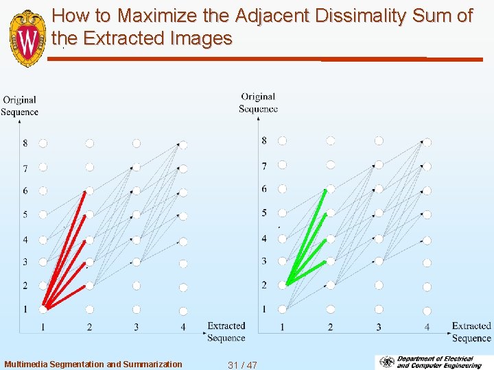 How to Maximize the Adjacent Dissimality Sum of the Extracted Images Multimedia Segmentation and