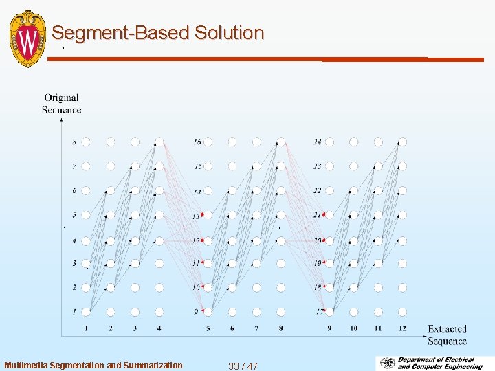 Segment-Based Solution Multimedia Segmentation and Summarization 33 / 47 