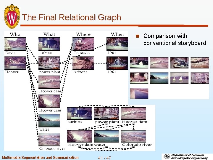 The Final Relational Graph n Comparison with conventional storyboard Multimedia Segmentation and Summarization 41