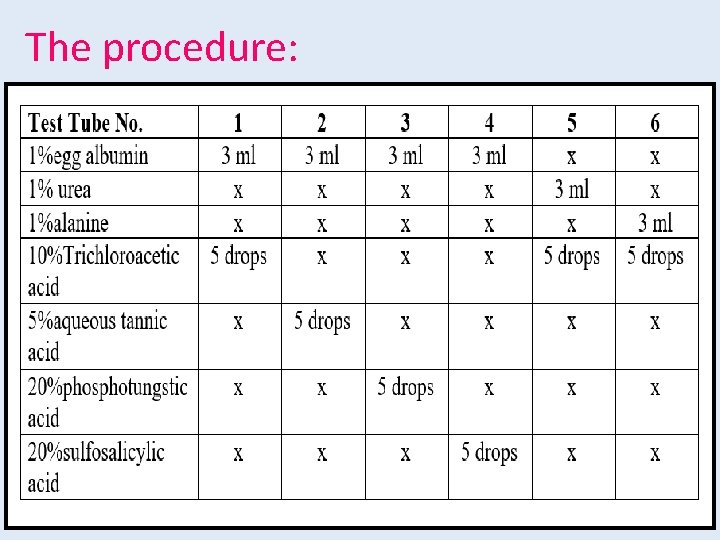 The procedure: 