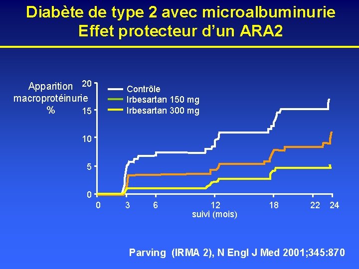 Diabète de type 2 avec microalbuminurie Effet protecteur d’un ARA 2 Apparition 20 macroprotéinurie