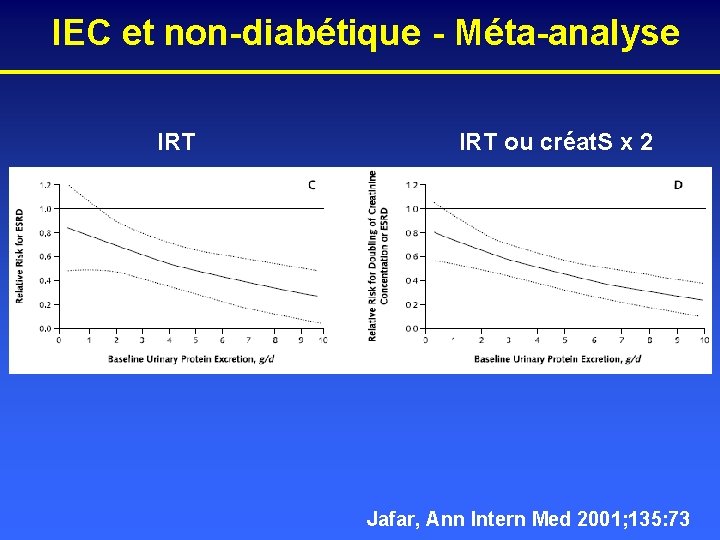 IEC et non-diabétique - Méta-analyse IRT ou créat. S x 2 Jafar, Ann Intern