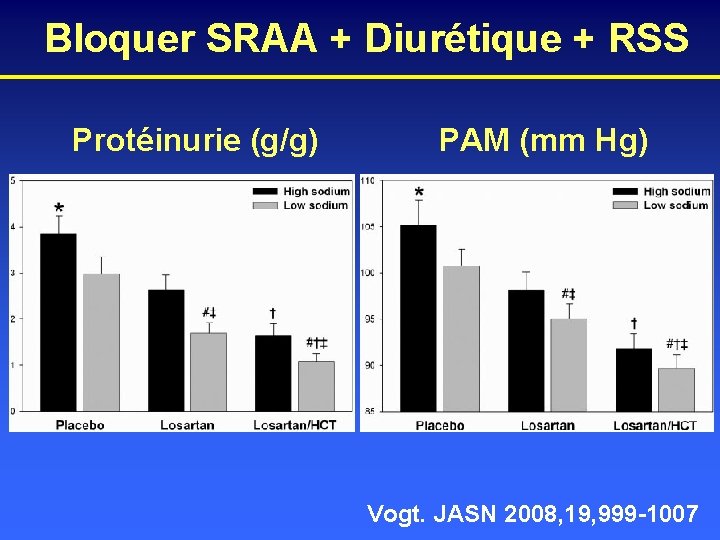Bloquer SRAA + Diurétique + RSS Protéinurie (g/g) PAM (mm Hg) Vogt. JASN 2008,