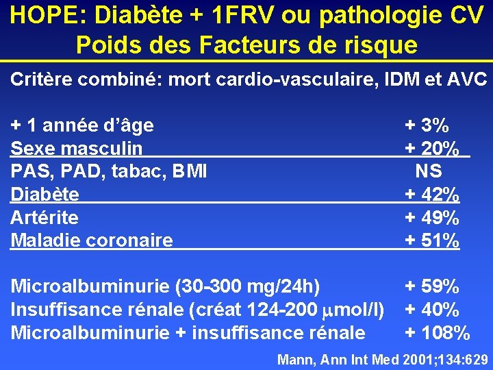 HOPE: Diabète + 1 FRV ou pathologie CV Poids des Facteurs de risque Critère