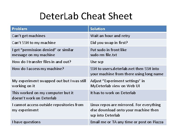 Deter. Lab Cheat Sheet Problem Solution Can’t get machines Wait an hour and retry