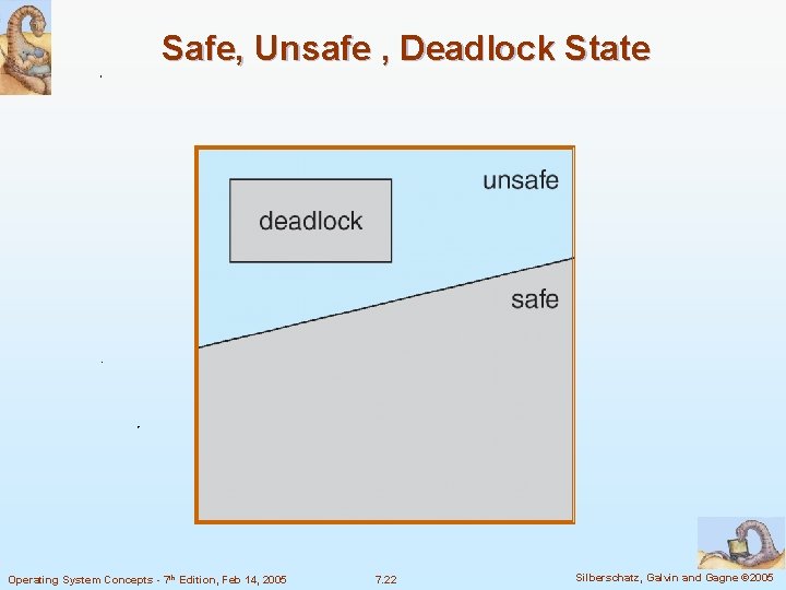 Safe, Unsafe , Deadlock State Operating System Concepts - 7 th Edition, Feb 14,