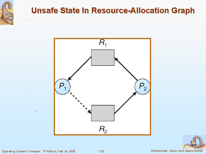 Unsafe State In Resource-Allocation Graph Operating System Concepts - 7 th Edition, Feb 14,