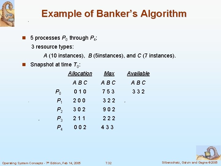 Example of Banker’s Algorithm n 5 processes P 0 through P 4; 3 resource