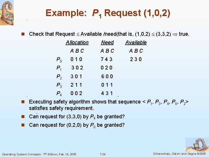 Example: P 1 Request (1, 0, 2) n Check that Request Available /need(that is,