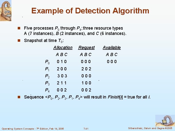 Example of Detection Algorithm n Five processes P 0 through P 4; three resource