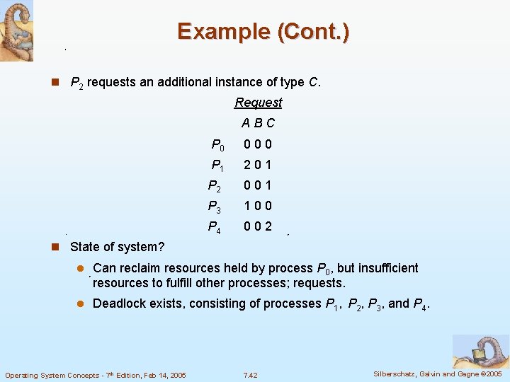 Example (Cont. ) n P 2 requests an additional instance of type C. Request