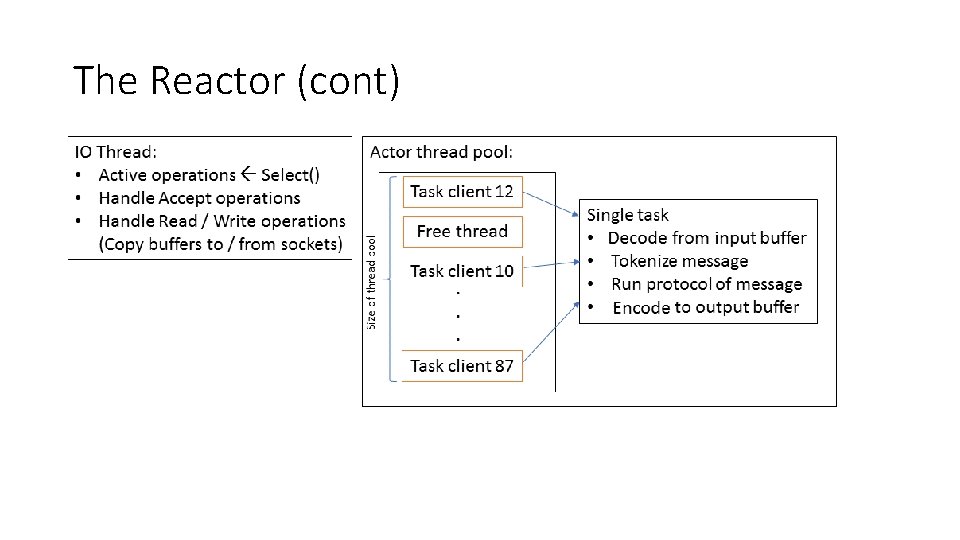 The Reactor (cont) 