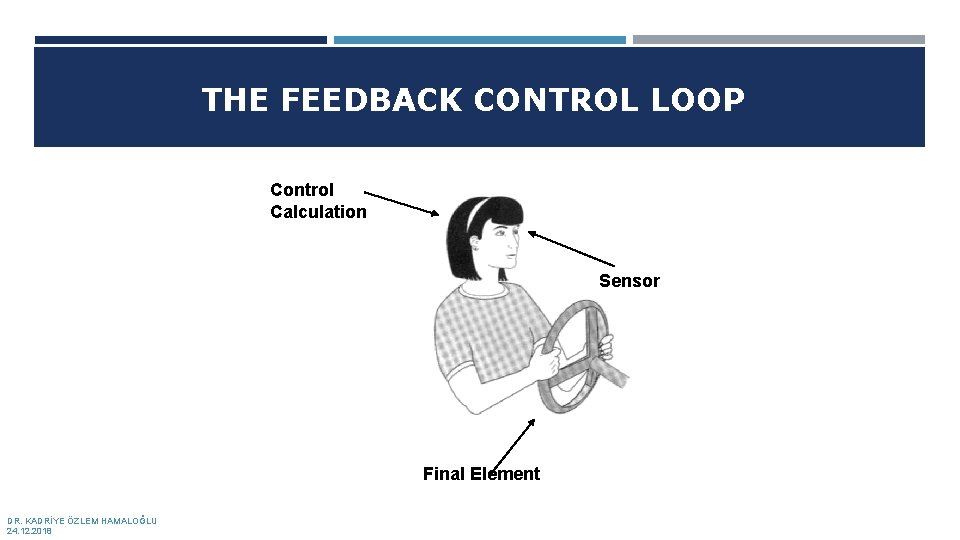 THE FEEDBACK CONTROL LOOP Control Calculation Sensor Final Element DR. KADRİYE ÖZLEM HAMALOĞLU 24.
