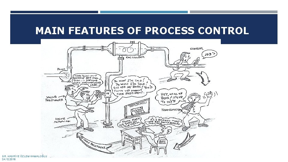 MAIN FEATURES OF PROCESS CONTROL DR. KADRİYE ÖZLEM HAMALOĞLU 24. 12. 2018 