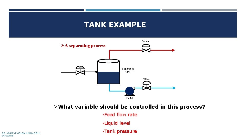 TANK EXAMPLE Valve ØA separating process Valve Separating tank Valve Pump ØWhat variable should