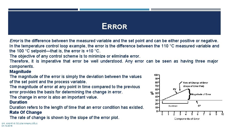 ERROR Error is the difference between the measured variable and the set point and