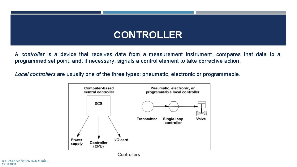 CONTROLLER A controller is a device that receives data from a measurement instrument, compares