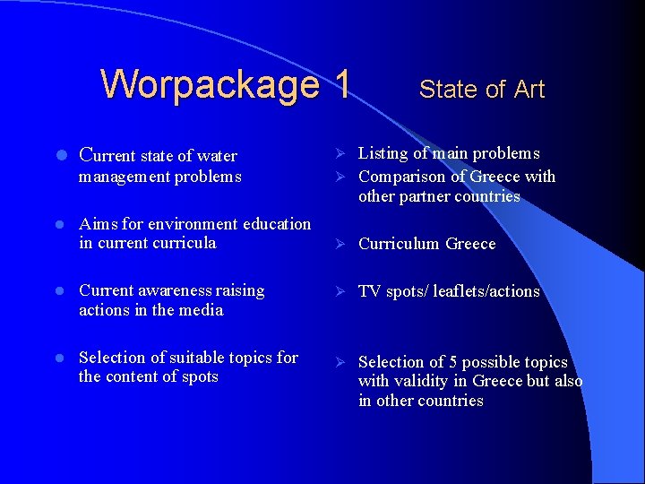 Worpackage 1 l Current state of water Ø Aims for environment education in current