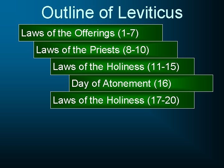 Outline of Leviticus Laws of the Offerings (1 -7) Laws of the Priests (8