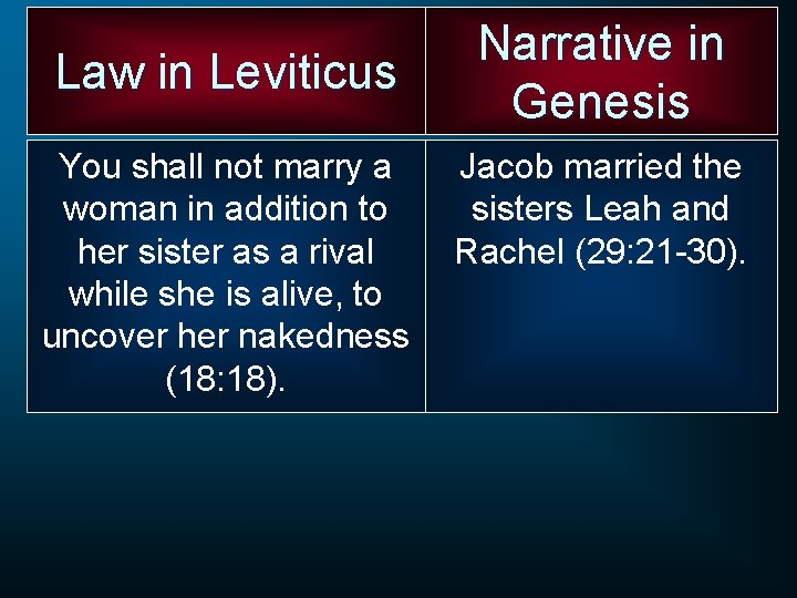 Law in Leviticus You shall not marry a woman in addition to her sister