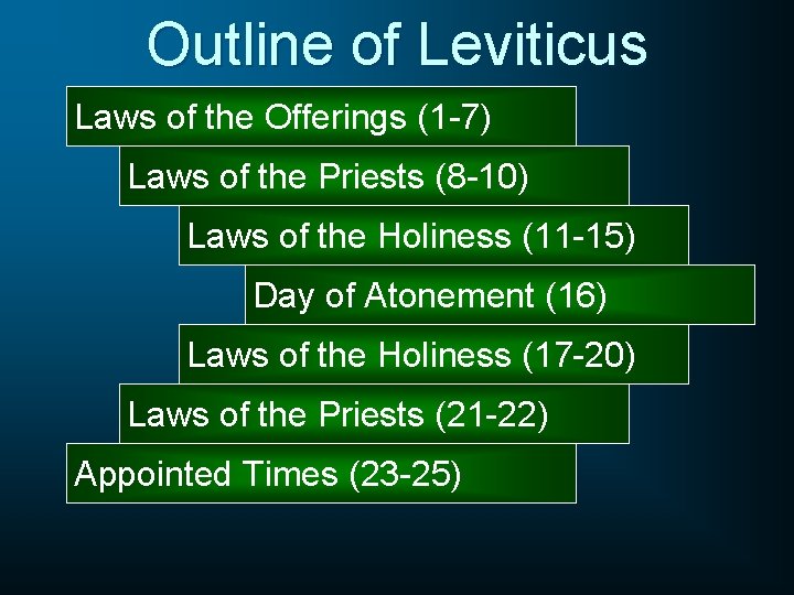 Outline of Leviticus Laws of the Offerings (1 -7) Laws of the Priests (8