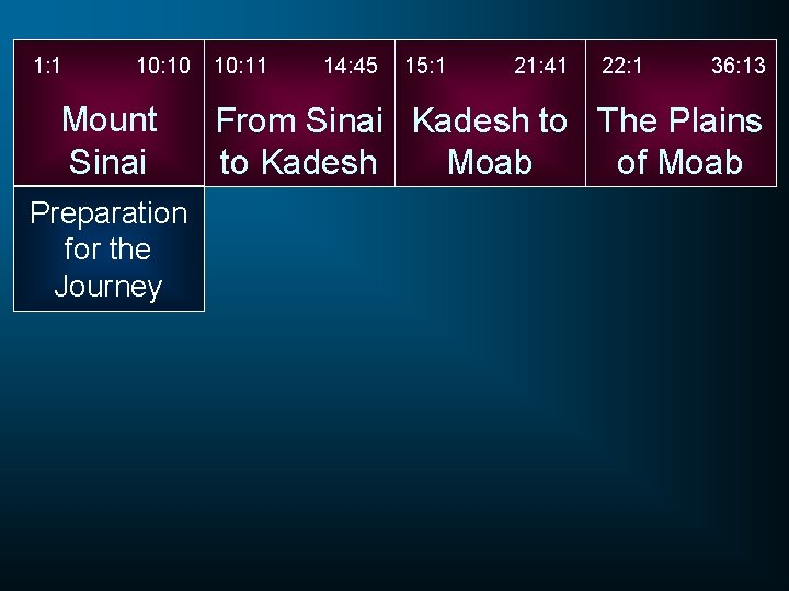 1: 1 10: 10 Mount Sinai Preparation for the Journey 10: 11 14: 45