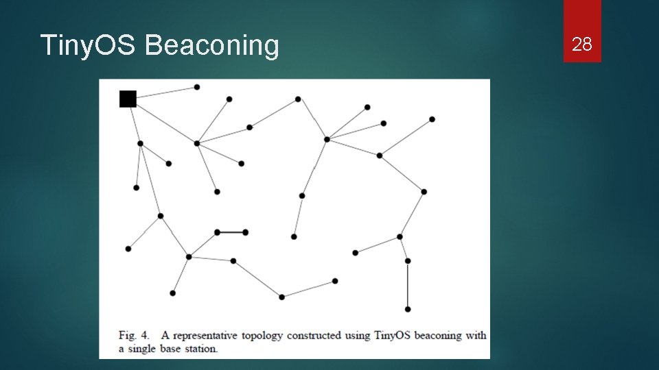 Tiny. OS Beaconing 28 