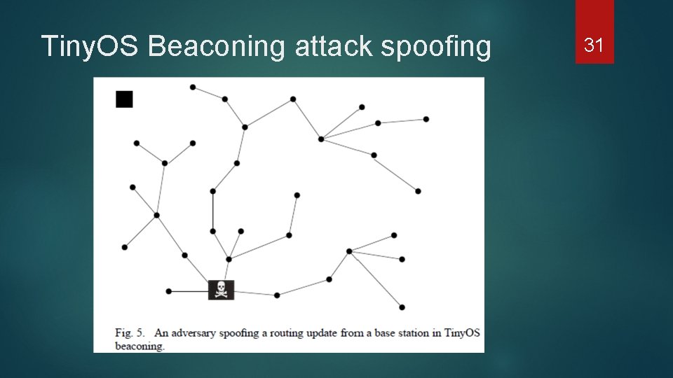 Tiny. OS Beaconing attack spoofing 31 