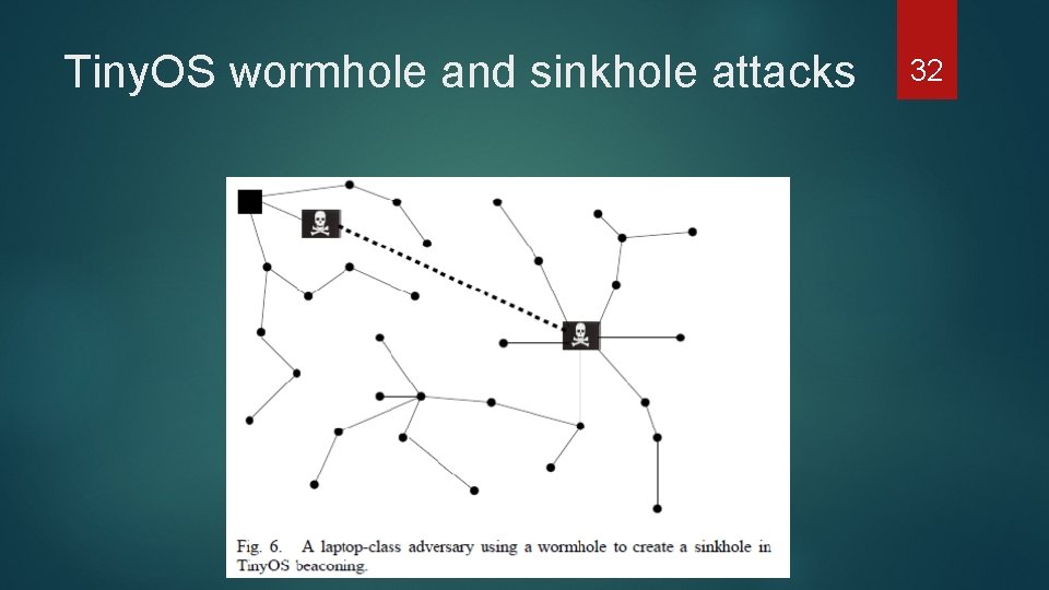 Tiny. OS wormhole and sinkhole attacks 32 