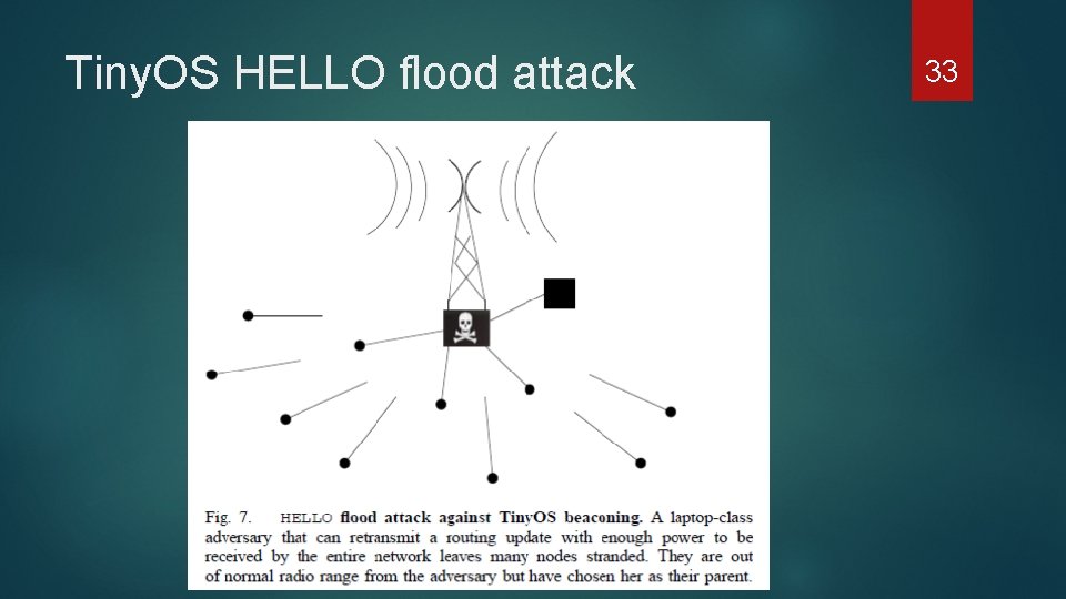 Tiny. OS HELLO flood attack 33 